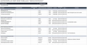 aktionsplan-mit-meilensteinen-vorlage-excel