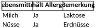 allergene-tabelle.png