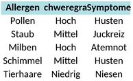allergieausloeser-tabelle.png