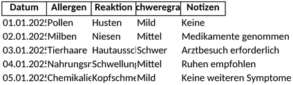 allergieprotokoll-dokumentation-von-allergischen-reaktionen
