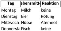 allergieprotokoll-dokumentation-von-lebensmittelunvertraeglichkeiten