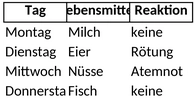 allergieprotokoll-excel.png