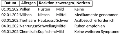 allergieprotokoll.png