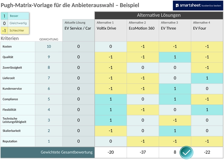 anbieter-auswahl-pugh-matrix-vorlage.png