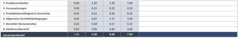 anbieter-risiko-vergleich-scorecard.png