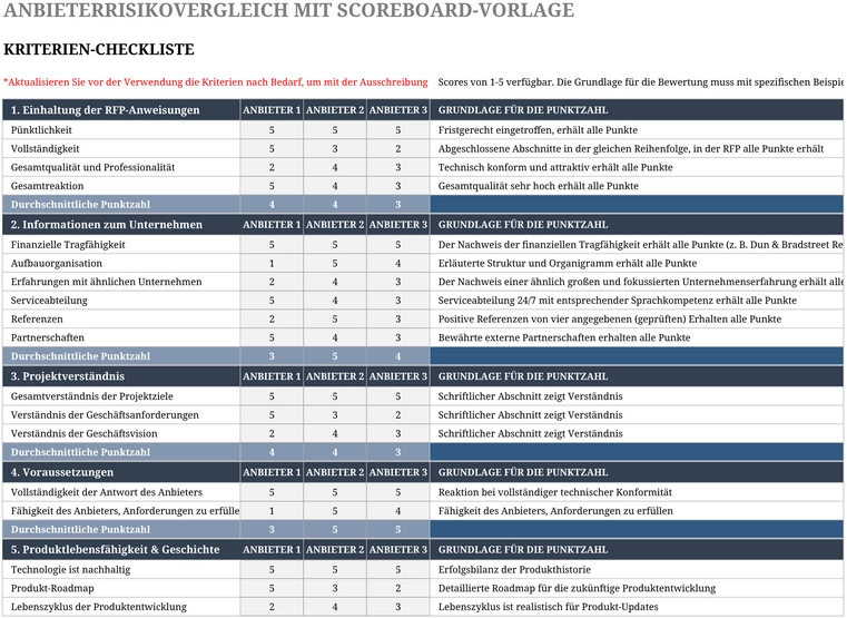 anbieter-risikovergleich-mit-scoreboard-vorlage