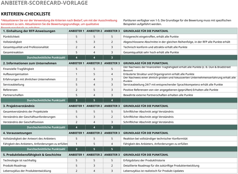 anbieter-scorecard-vorlage-fuer-strukturierte-anbieterbewertung
