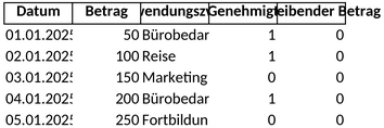 anforderung-portokasse.png