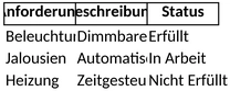 anforderungen-und-planung-vorlage-excel