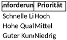 anforderungsliste-checkliste.png