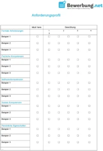 anforderungsprofil-bewerbung-karriereplanung