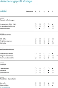 anforderungsprofil-vorlage-fuer-faeigkeiten-und-kompetenzen