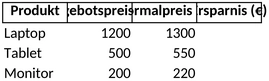 angebotsliste-mit-preisen-und-rabatten