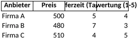 angebotsvergleich-vorlage-excel