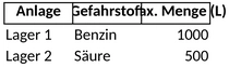 anlagendokumentation-awsv.png