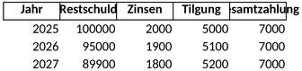 annuitaetendarlehen-rueckzahlungsplan.png