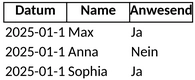 anwesenheitsliste-event-tracking.png