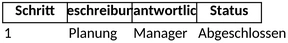 arbeitsablaufplan-mit-verantwortlichkeiten-und-status-uebersicht