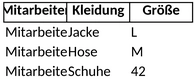arbeitskleidung-inventarliste.png