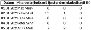 arbeitsnachweis-vorlage-fuer-arbeitszeiten-und-abwesenheiten