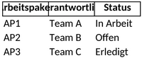 arbeitspakete-und-aufgabenplanung-excel