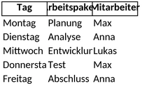 arbeitsplan-selbstorganisation-und-planung