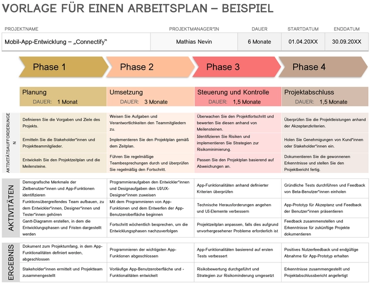 arbeitsplan-vorlage-mit-phasen-fuer-projektmanagement