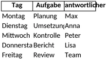 arbeitsplan-wochenorganisation-effizient-planen