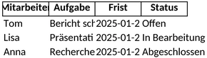 arbeitsplanung-vorlage-fuer-deine-projekte