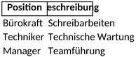 arbeitsplatzbeschreibung-vorlage-excel