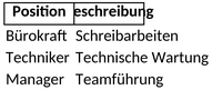 arbeitsplatzbeschreibung.png