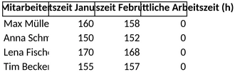 arbeitszeiten-dokumentation-mitarbeiter-januar-februar