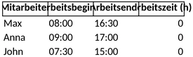 arbeitszeiten-erfassen-und-organisieren