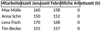 arbeitszeitenerfassung.png