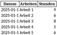 arbeitszeiterfassung-arbeitsstunden-dokumentation-effizientes-zeitmanagement