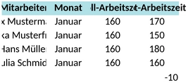 arbeitszeiterfassung-excel-vorlage-1747506795614.png