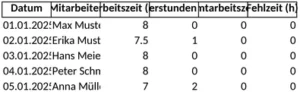 arbeitszeiterfassung-mit-ueberstunden