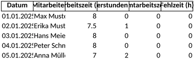 arbeitszeiterfassung-mit-ueberstunden