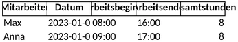 arbeitszeiterfassung-vorlage-excel
