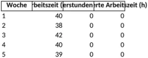 arbeitszeiterfassung-vorlage-fuer-effizientes-zeitmanagement