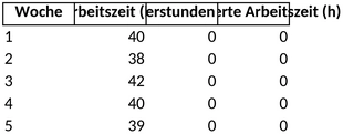 arbeitszeiterfassung-vorlage-fuer-effizientes-zeitmanagement