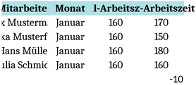 arbeitszeiterfassung-vorlage-fuer-mitarbeitende