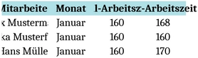 arbeitszeiterfassung-vorlage-fuer-mitarbeiter