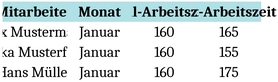 arbeitszeiterfassung-vorlage-fuer-mitarbeiter-optimieren