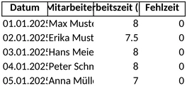 arbeitszeiterfassung-vorlage-fuer-personalplanung
