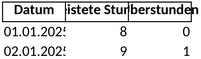 arbeitszeitkonto-1747508496126.png