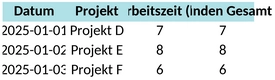 arbeitszeittabelle-1747506788791.png