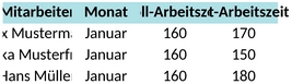 arbeitszeittabelle-2025.png