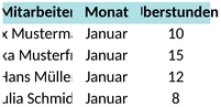 arbeitszeitverwaltung-ueberstunden.png