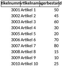 artikelbestandsfuehrung-mit-excel-optimieren